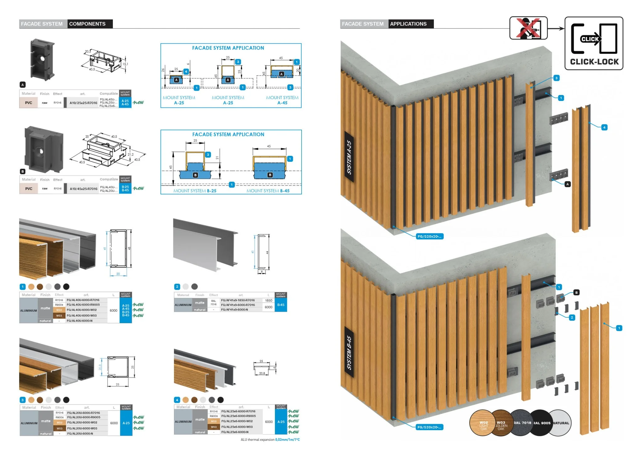 Aluminiowa nakładka na pionowe wypełnienie ogrodzenia i profil nośny oraz pionowy fasadowy, 20x45 – Antracyt R7016 - Image 3