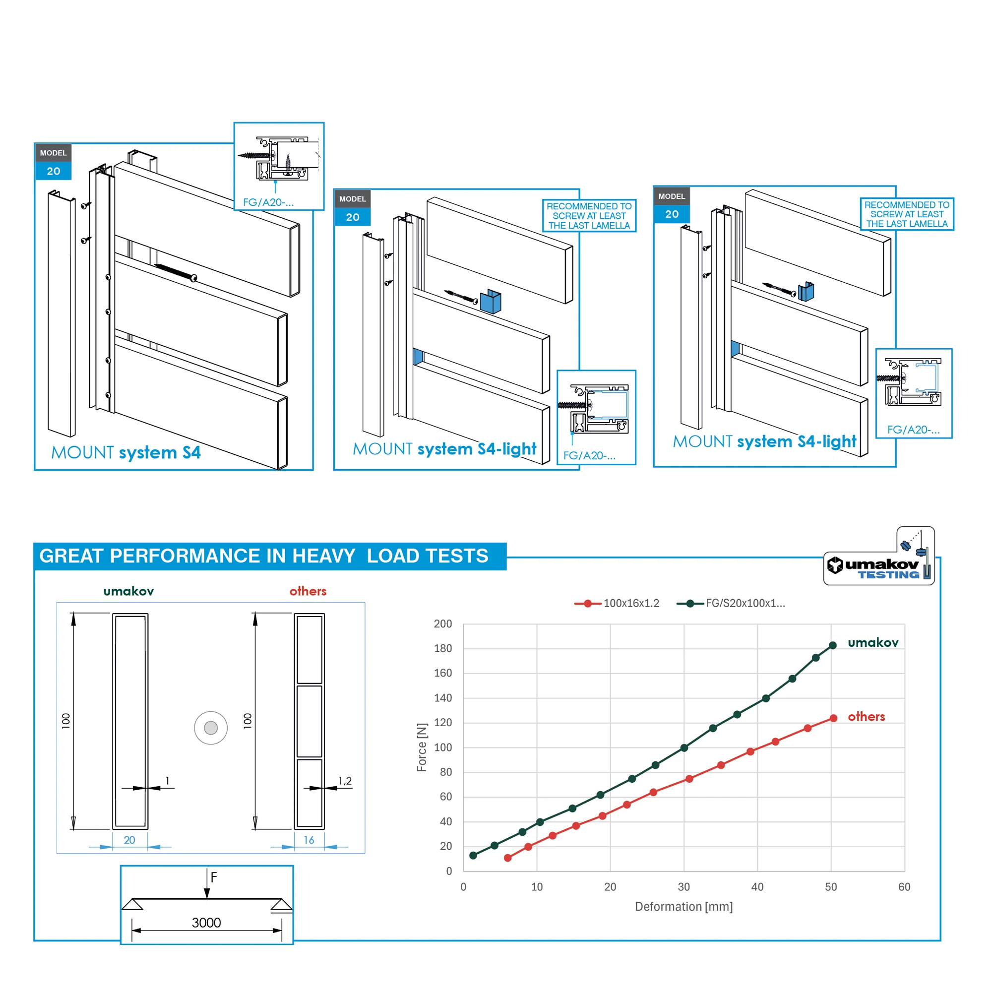 Wypełnienie ogrodzeniowe aluminiowe 20 x 60 – 7,0 m – Antracyt RAL 7016 - Image 2
